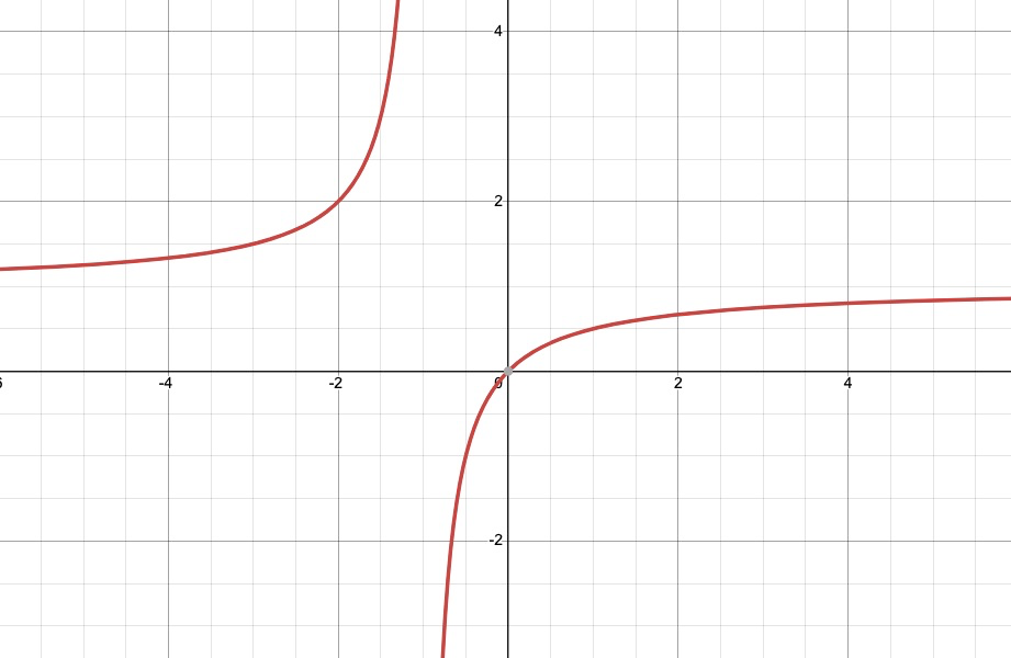 深入解析MicroStrategy的机遇与风险:盈亏同源,戴维斯双击与双杀